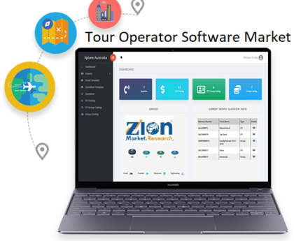 Tour Operator Software Market