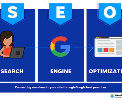 How To Get On Top With SEO