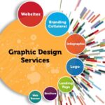 Designing Services Agency