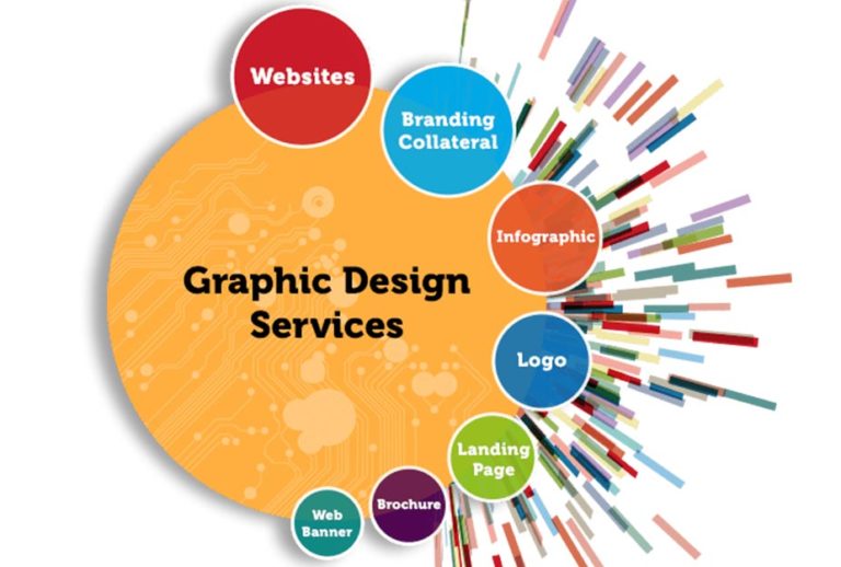 Designing Services Agency