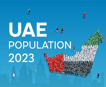 UAE Population in 2023