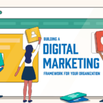 digital marketing services in dubai