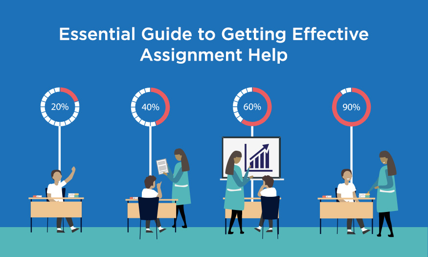 Essential Guide to Getting Effective Assignment Help