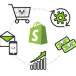 Shopify Automation