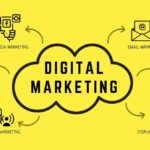 Digital Marketing Career