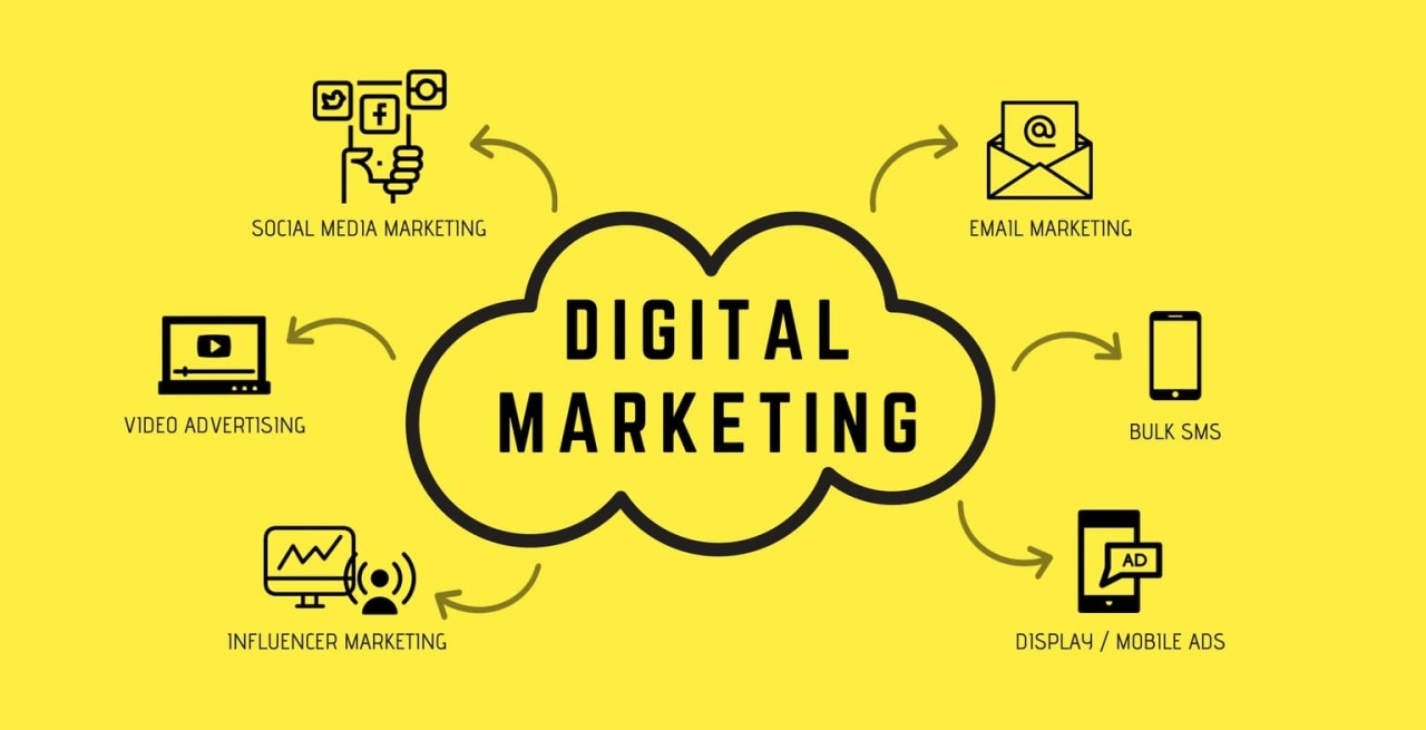 Digital Marketing Career